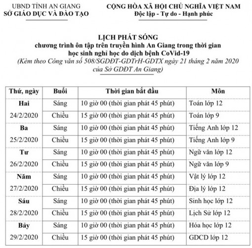 Dạy và học qua mạng internet để ôn tập, củng cố kiến thức cho học sinh