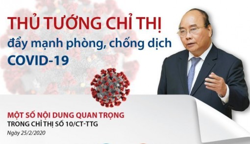 Thủ tướng chỉ thị đẩy mạnh phòng, chống dịch COVID-19