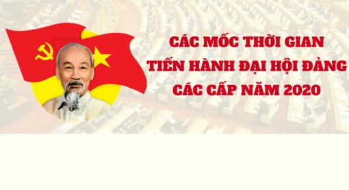 8 mốc thời gian quan trọng của Đại hội Đảng các cấp năm 2020