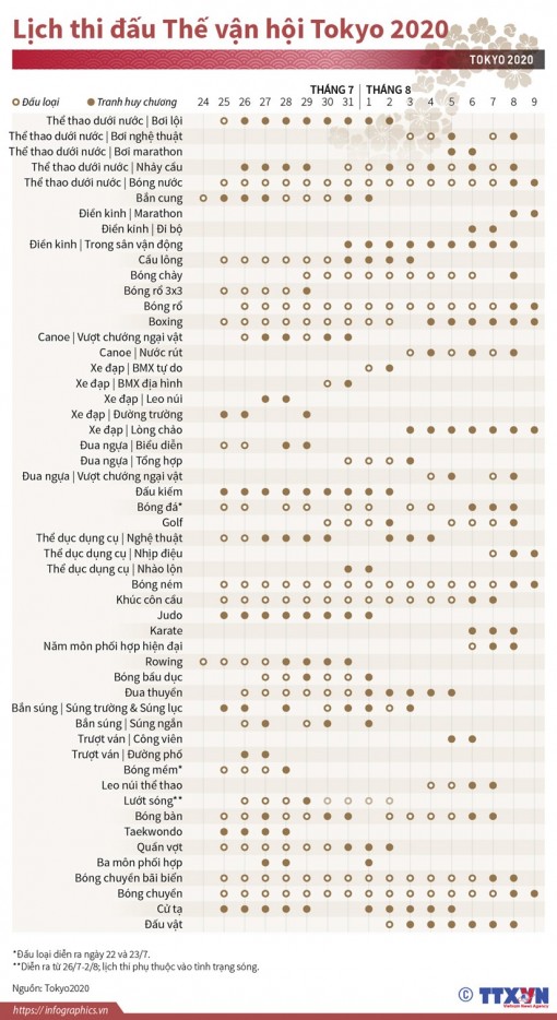 Lịch thi đấu Thế vận hội Tokyo 2020