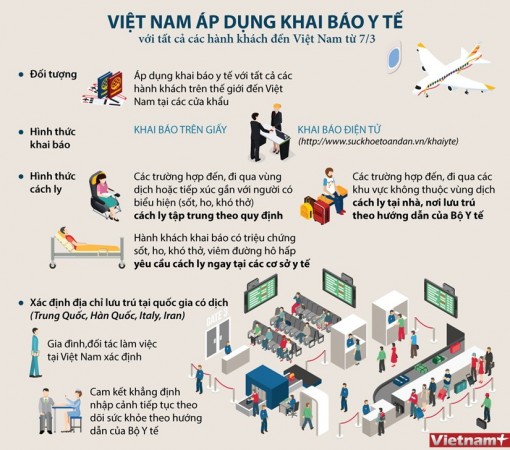 Tất cả hành khách đến Việt Nam phải khai báo y tế