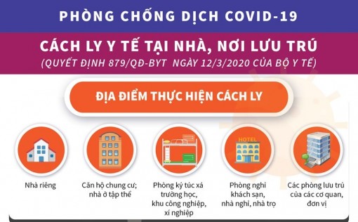 Những điều cần biết về việc cách ly vì dịch COVID-19