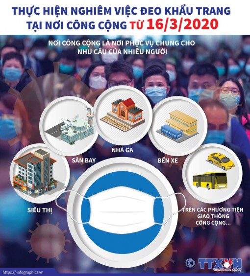 Thực hiện nghiêm việc đeo khẩu trang tại nơi công cộng
