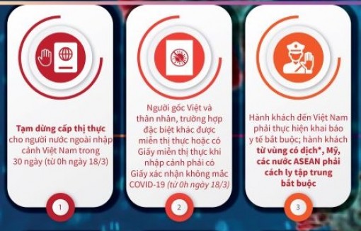 Chính phủ thực hiện thêm nhiều biện pháp quyết liệt trước diễn biến của COVID-19