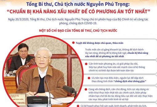 Chỉ đạo của Tổng Bí thư về phòng, chống dịch COVID-19