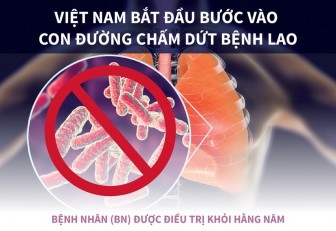 Việt Nam bắt đầu bước vào con đường chấm dứt bệnh lao