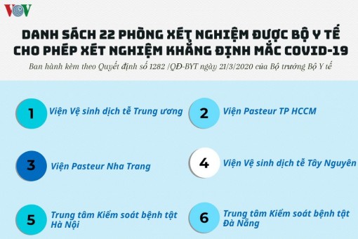Những cơ sở y tế được phép xét nghiệm khẳng định mắc Covid-19