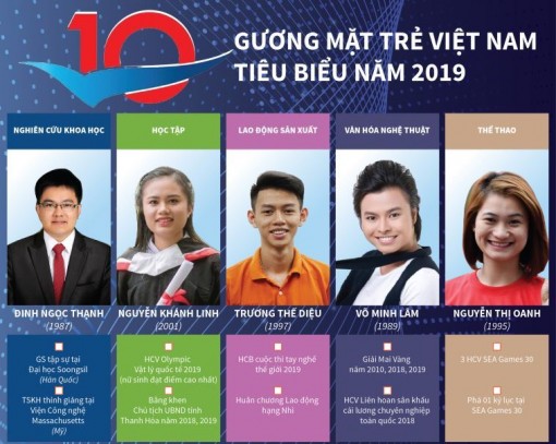 10 Gương mặt trẻ Việt Nam tiêu biểu năm 2019