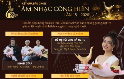 Kết quả bầu chọn Giải Âm nhạc Cống hiến lần thứ 15 năm 2020