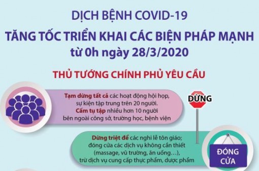 Dịch COVID-19: Tăng tốc triển khai các biện pháp mạnh từ 0h ngày 28-3