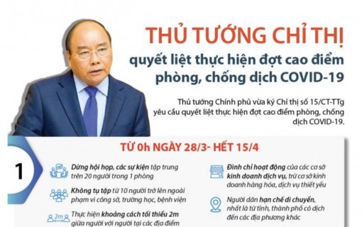 An Giang thực hiện Chỉ thị số 15/CT-TTg ngày 27-3-2020 của Thủ tướng Chính phủ