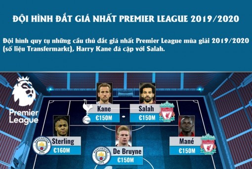 Đội hình trong mơ kết hợp những ngôi sao đắt giá nhất Premier League