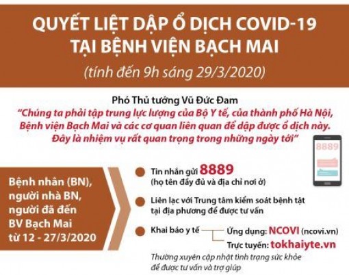 Các nguồn lây nhiễm dịch COVID-19 tại Bệnh viện Bạch Mai