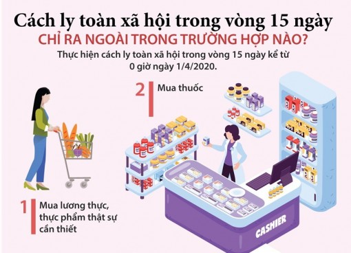 Cách ly toàn xã hội: Những trường hợp nào được ra ngoài