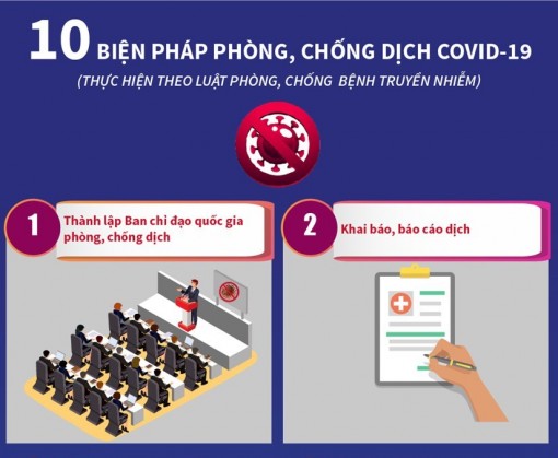 10 biện pháp phòng, chống dịch bệnh COVID-19
