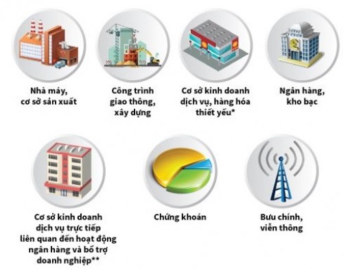 Những cơ sở được phép hoạt động trong thời gian cách ly toàn xã hội