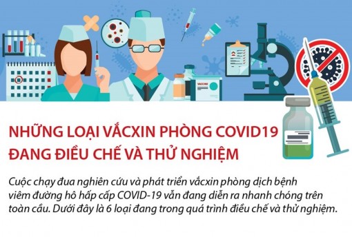 Những loại vắcxin phòng COVID-19 đang điều chế và thử nghiệm