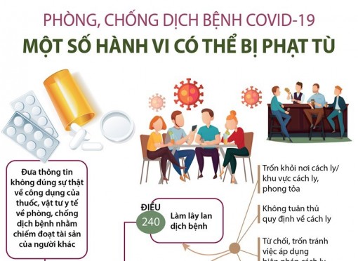 Một số vi phạm về phòng chống dịch có thể bị án tù