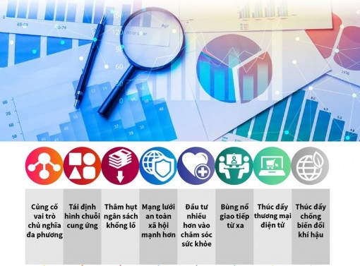 Những xu hướng kinh tế mới hậu COVID-19
