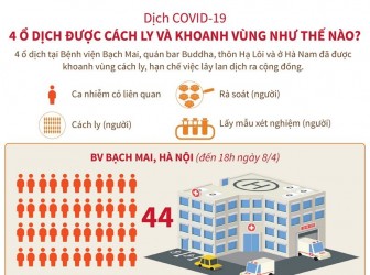 4 ổ dịch COVID-19 được cách ly và khoanh vùng như thế nào?