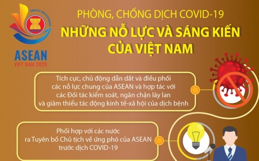 Những nỗ lực và sáng kiến của Việt Nam trong phòng, chống dịch COVID-19
