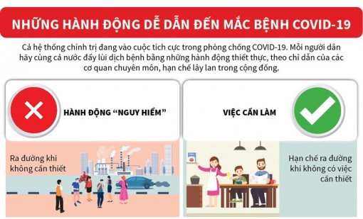 Những hành động dễ dẫn đến mắc bệnh COVID-19