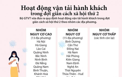 Vận tải hành khách trong đợt giãn cách xã hội thứ 2