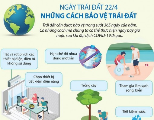 Nhân Ngày Trái đất 22-4: Những cách bảo vệ Trái đất