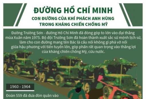 Đường Hồ Chí Minh: Con đường của khí phách anh hùng trong kháng chiến chống Mỹ