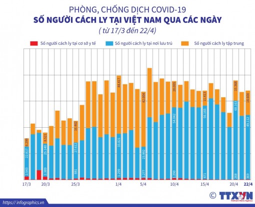 Số người cách ly liên quan đến dịch COVID-19 trong 35 ngày qua