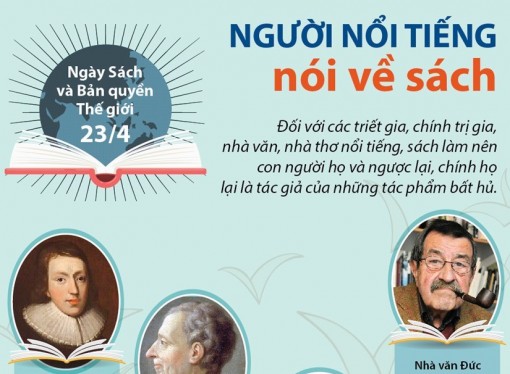 Hãy nghe những người nổi tiếng nói về sách