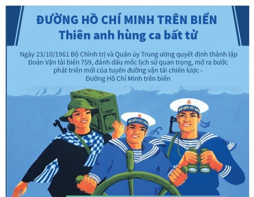 Đường Hồ Chí Minh trên biển: Thiên anh hùng ca bất tử