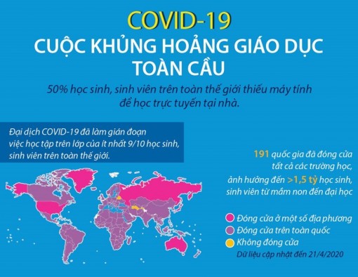Cuộc khủng hoảng giáo dục toàn cầu vì dịch COVID-19