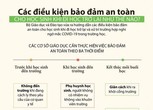 Các điều kiện an toàn cho học sinh khi đi học trở lại