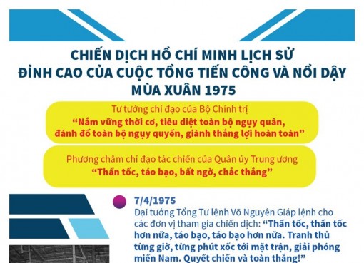 Đỉnh cao của cuộc Tổng tiến công và nổi dậy mùa Xuân 1975