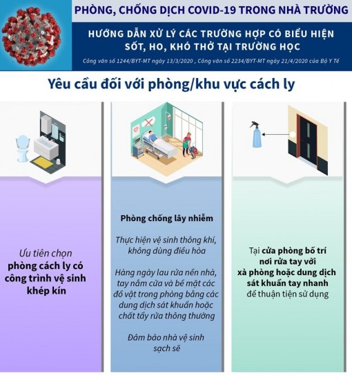 Cách xử lý trường hợp có biểu hiện sốt, ho, khó thở tại trường học