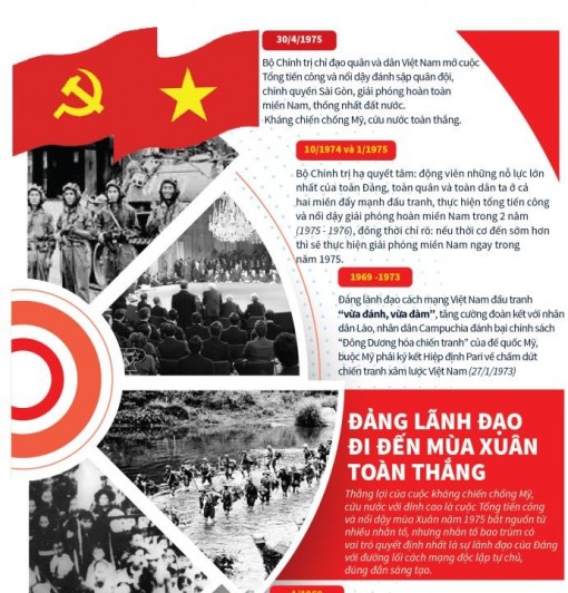 Đảng lãnh đạo đi đến mùa Xuân toàn thắng