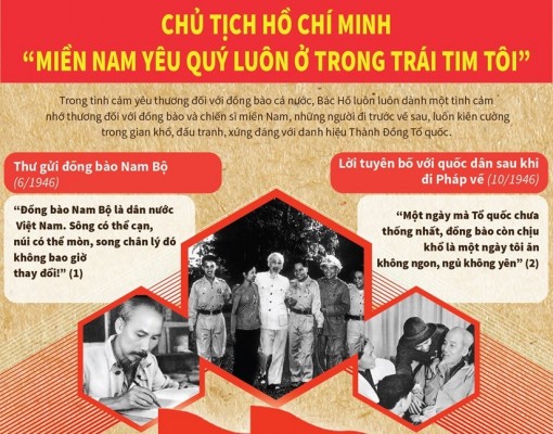 Chủ tịch Hồ Chí Minh: "Miền Nam yêu quý luôn ở trong trái tim tôi"