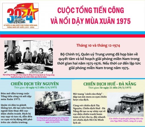 Cuộc tổng tiến công và nổi dậy mùa Xuân năm 1975