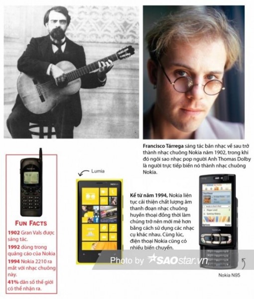 Chuyện ít người biết đằng sau nhạc chuông ai nghe cũng quen của Nokia