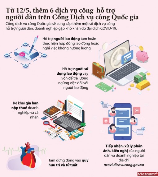 Cổng dịch vụ công Quốc gia hỗ trợ người dân gặp khó khăn do COVID-19