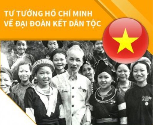 Tư tưởng Hồ Chí Minh về đại đoàn kết dân tộc