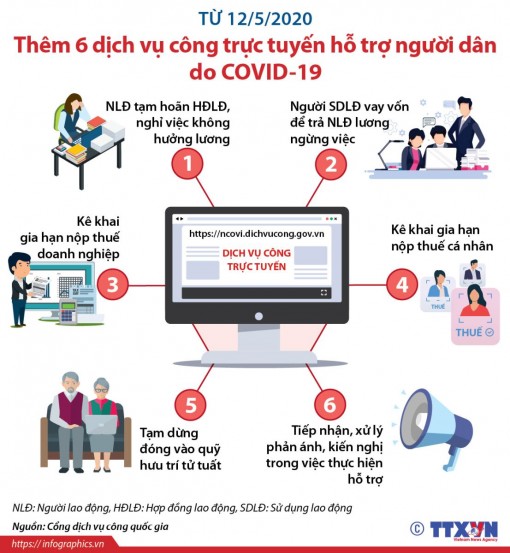Từ 12-5, thêm 6 dịch vụ công trực tuyến hỗ trợ người dân bị ảnh hưởng do dịch COVID-19