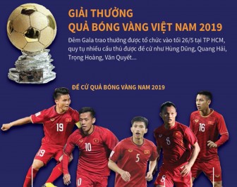 Giải thưởng Quả bóng Vàng Việt Nam 2019