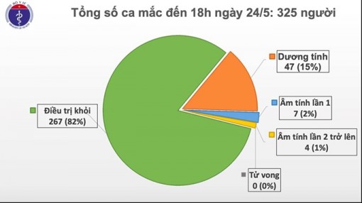 38 ngày Việt Nam không có ca mắc mới COVID-19 trong cộng đồng