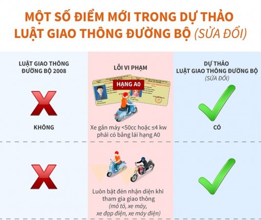 Một số điểm mới trong dự thảo Luật Giao thông đường bộ sửa đổi
