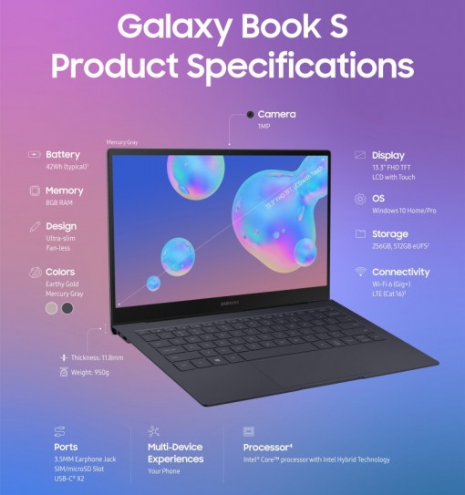Galaxy Book S 2020 ra mắt: chip Intel Core Lakefield, pin 17 giờ, giá từ 1.299 USD