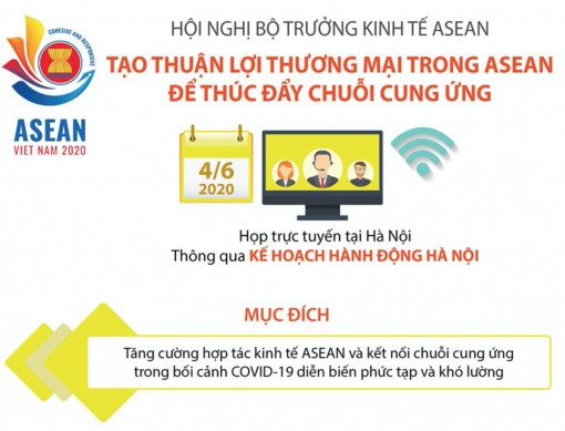 Hội nghị Bộ trưởng kinh tế ASEAN: Thông qua Kế hoạch hành động Hà Nội