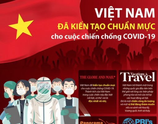 Việt Nam đã kiến tạo chuẩn mực cho cuộc chiến chống COVID-19