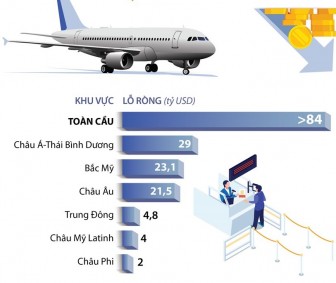 2020 là năm tồi tệ nhất lịch sử hàng không thế giới